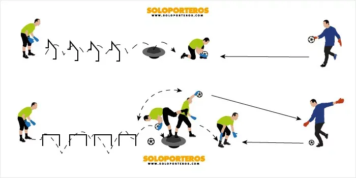 Warm-up exercises