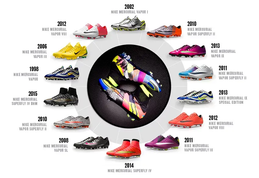 WHAT THE MERCURIAL / Mercurial Superfly Limited Edition