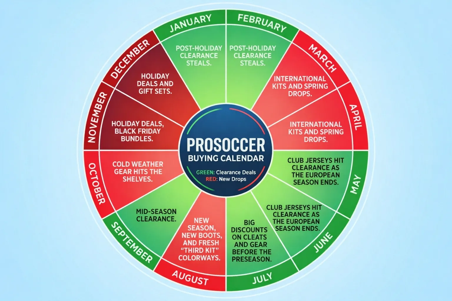 Soccer Gear Buying Calendar